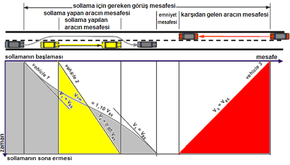 Emniyetli Sollama